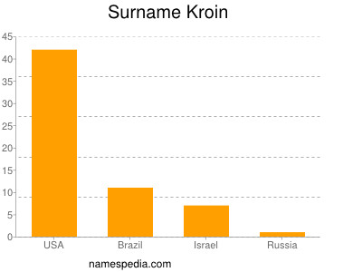 nom Kroin