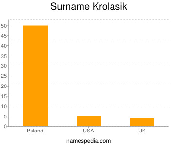Familiennamen Krolasik
