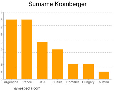 Familiennamen Kromberger