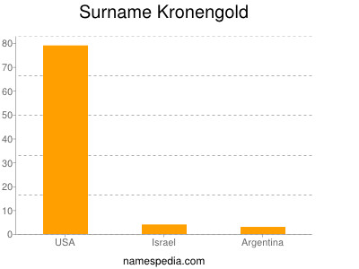 nom Kronengold