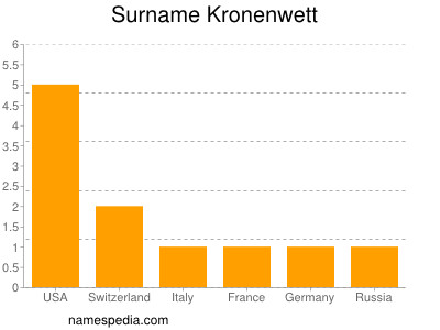 Familiennamen Kronenwett