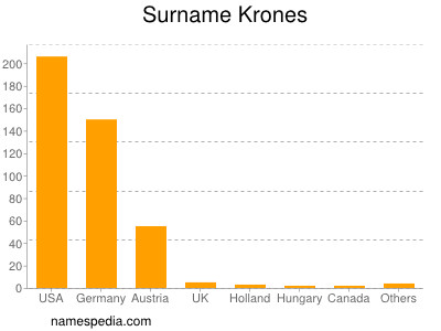 Familiennamen Krones