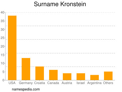 Familiennamen Kronstein