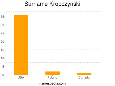 Surname Kropczynski