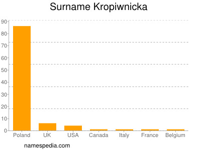 Surname Kropiwnicka