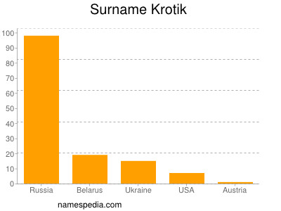 Familiennamen Krotik