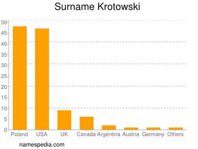 Surname Krotowski