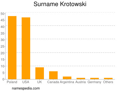 Familiennamen Krotowski