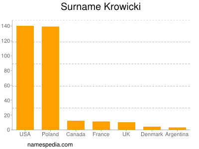 Familiennamen Krowicki