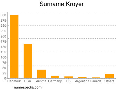 Surname Kroyer