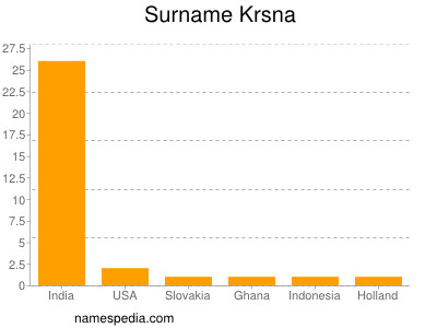 Familiennamen Krsna