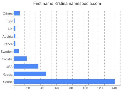 prenom Krstina