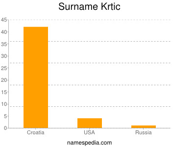 nom Krtic