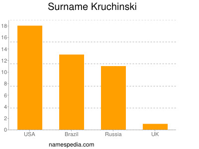 nom Kruchinski