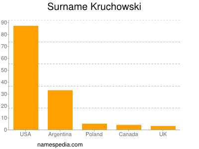 nom Kruchowski