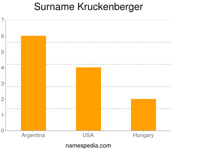 Surname Kruckenberger