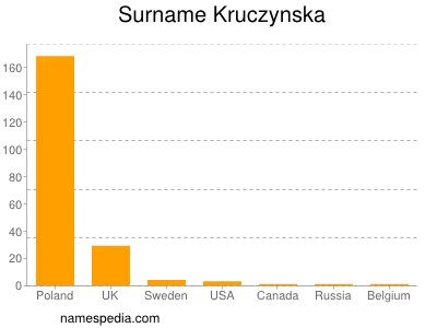 Surname Kruczynska