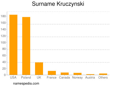 Familiennamen Kruczynski