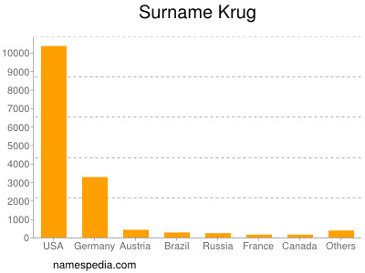 Familiennamen Krug