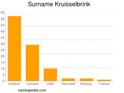 Familiennamen Kruisselbrink