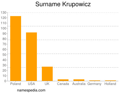 nom Krupowicz