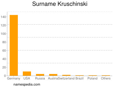 Familiennamen Kruschinski