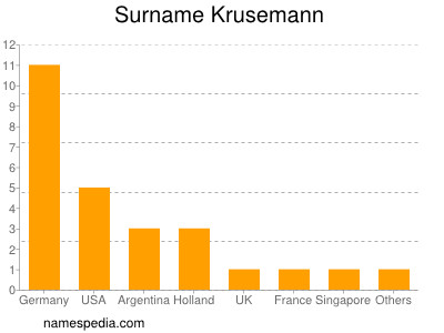 nom Krusemann