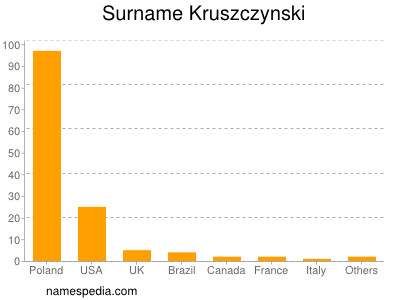 Familiennamen Kruszczynski