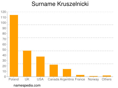 Familiennamen Kruszelnicki