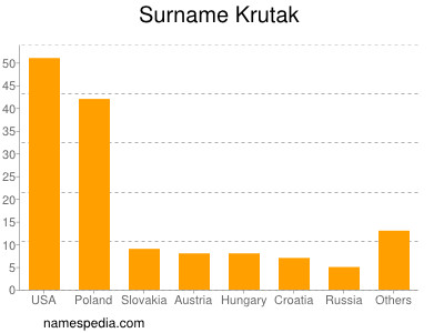 Familiennamen Krutak