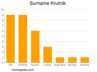 Familiennamen Krutnik