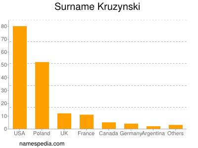 Familiennamen Kruzynski