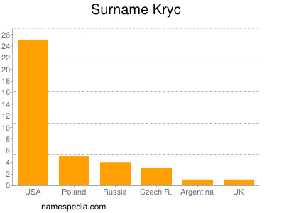 Surname Kryc