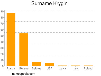 Familiennamen Krygin