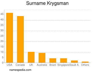 Surname Krygsman