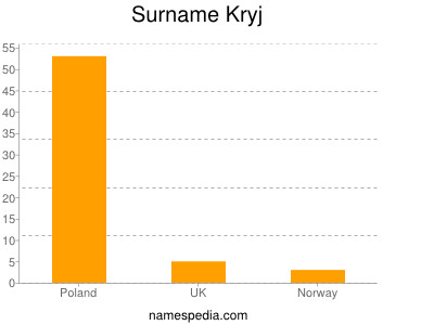 Familiennamen Kryj