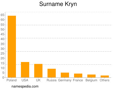 Surname Kryn