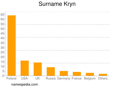 Familiennamen Kryn