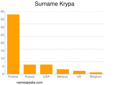 Familiennamen Krypa