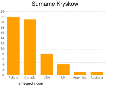 Surname Kryskow