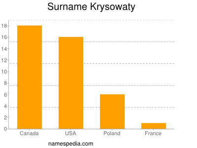 nom Krysowaty