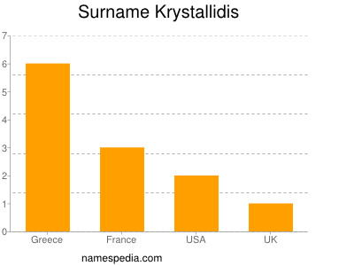 Surname Krystallidis