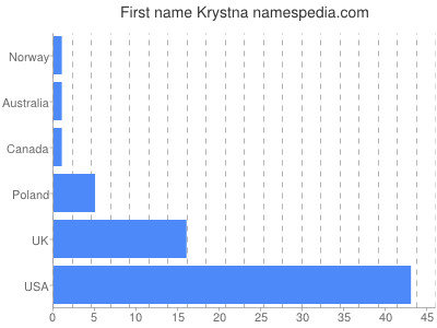 prenom Krystna