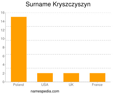 Surname Kryszczyszyn