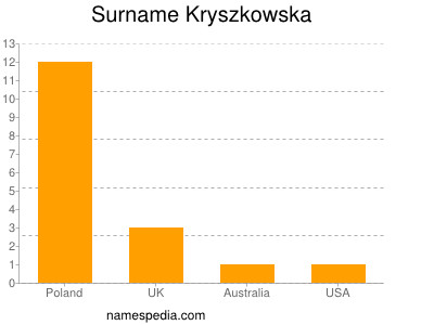 Familiennamen Kryszkowska