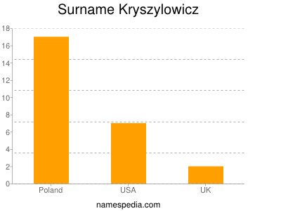 Familiennamen Kryszylowicz