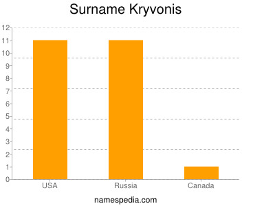 Familiennamen Kryvonis