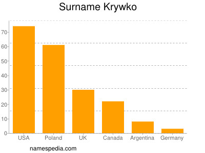 Familiennamen Krywko