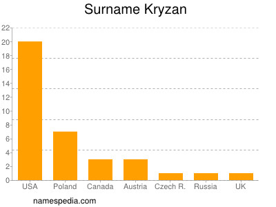 Familiennamen Kryzan