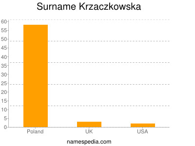 Familiennamen Krzaczkowska